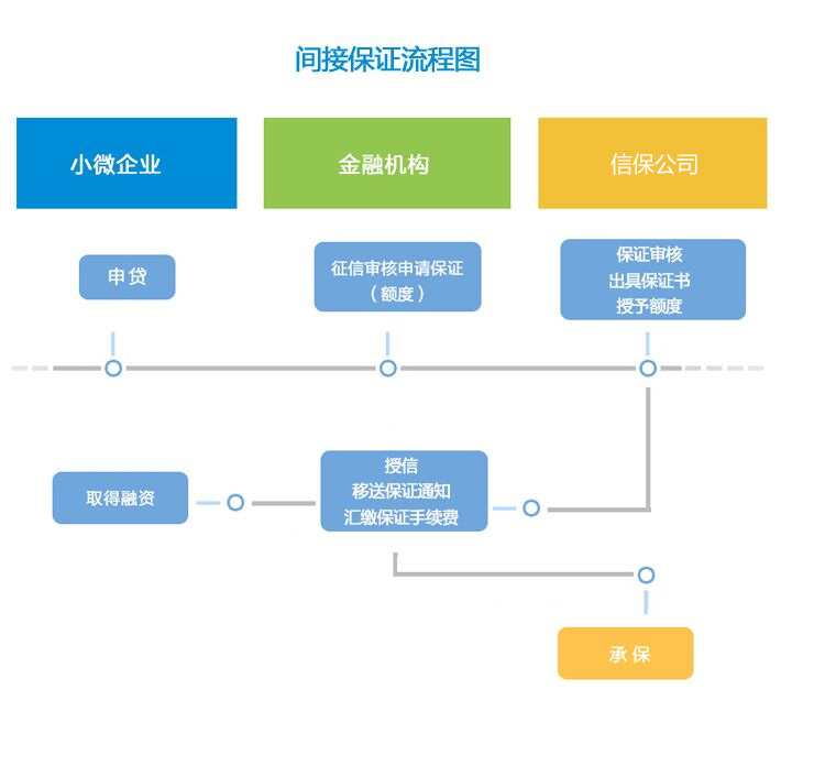 業務流程.jpg