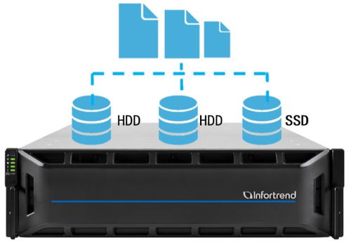 醫(yī)療行業(yè)電子病案統(tǒng)一存儲技術(shù)總結(jié)