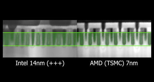 臺積電與英特爾的亡羊補牢 半導體產業(yè)的競爭與反思