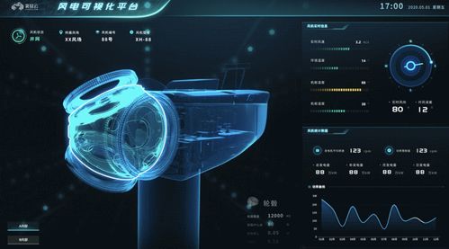 電子刊 5G與工業(yè)互聯(lián)網驅動制造業(yè)數(shù)字孿生可視化應用